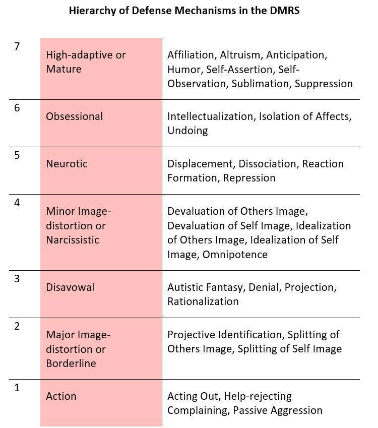 Frontiers The Hierarchy Of Defense Mechanisms: Assessing, 47% OFF